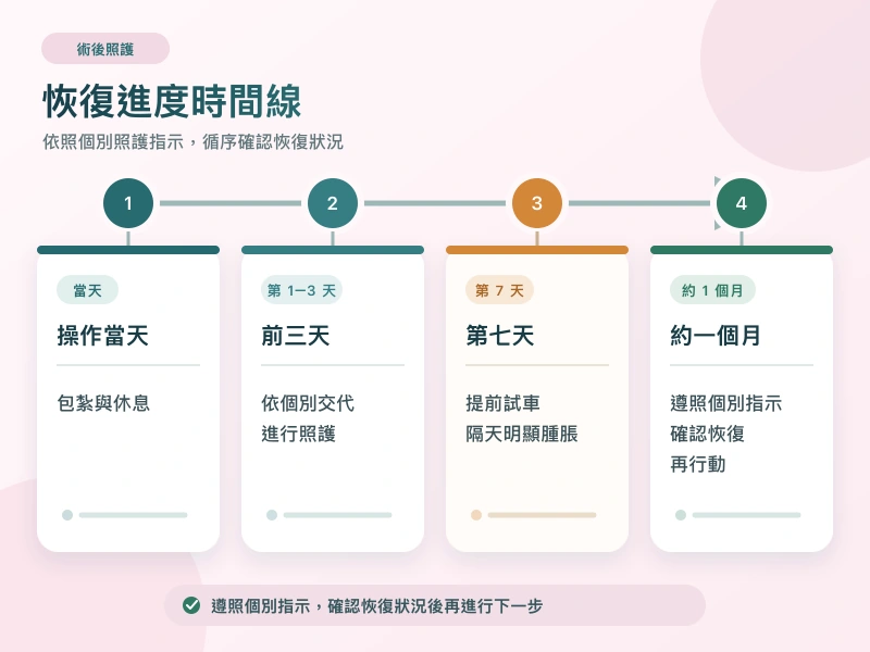 入珠後第七天提前性行為造成腫脹的恢復時間線