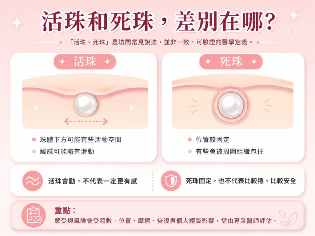 活珠與死珠的主要差別