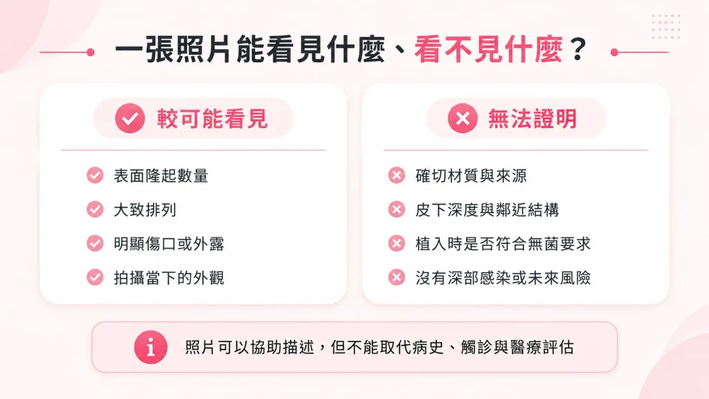 入珠照片可見資訊與不可見風險對照圖